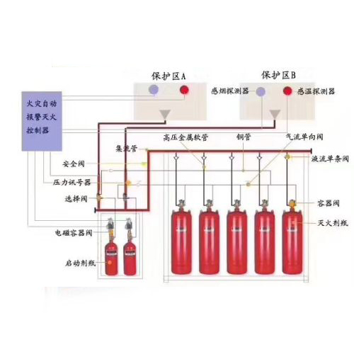 气体灭火设备